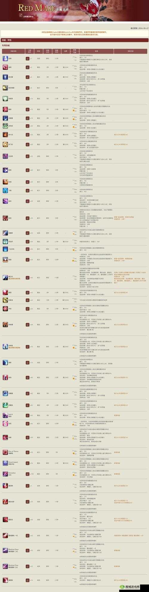 奇迹最强者魔导师好玩吗？职业技能分析