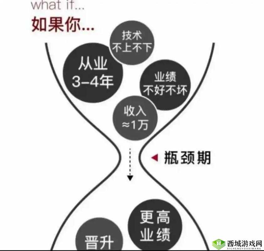 突破瓶颈，稳健上分，排位赛中的卡段应对策略