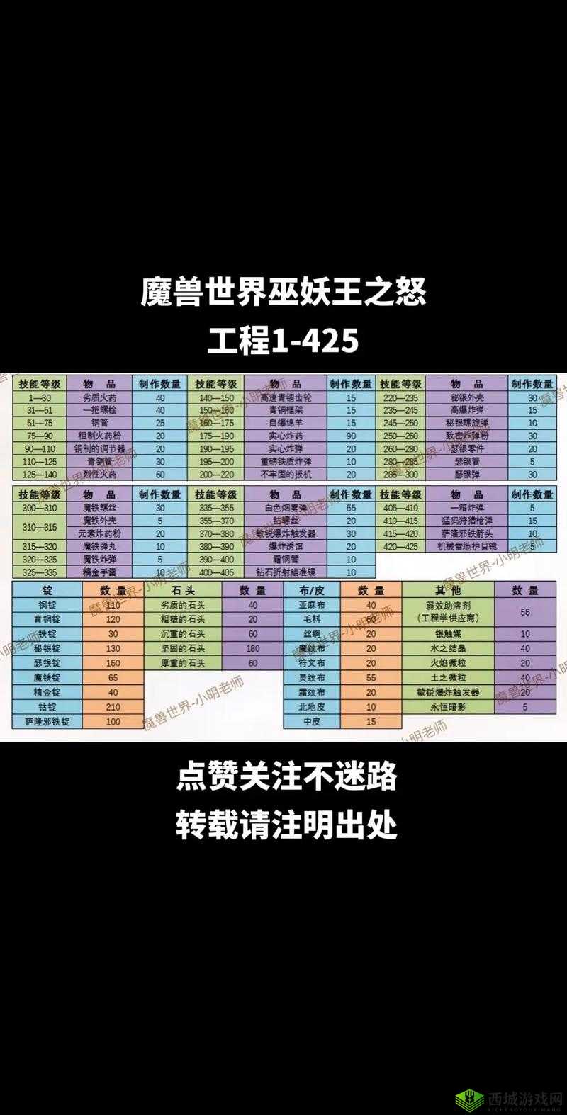 阿拉德之怒矿脉外围深度攻略
