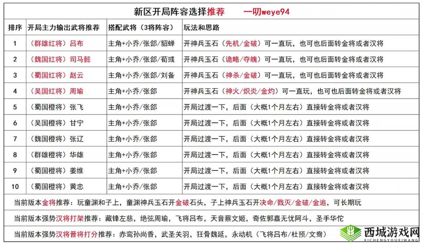 三国诛将录新手玩法教程与快速升级技巧