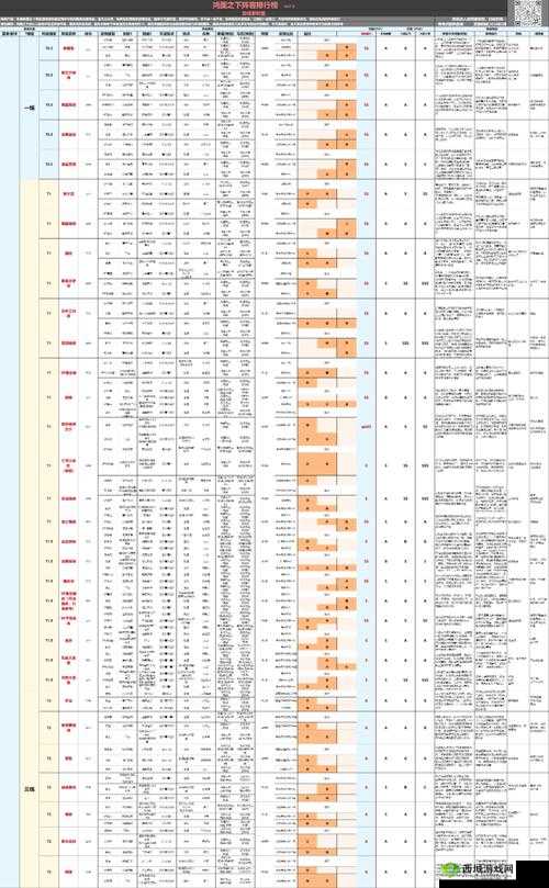 鸿图之下主公深度解析,策略与属性的完美融合