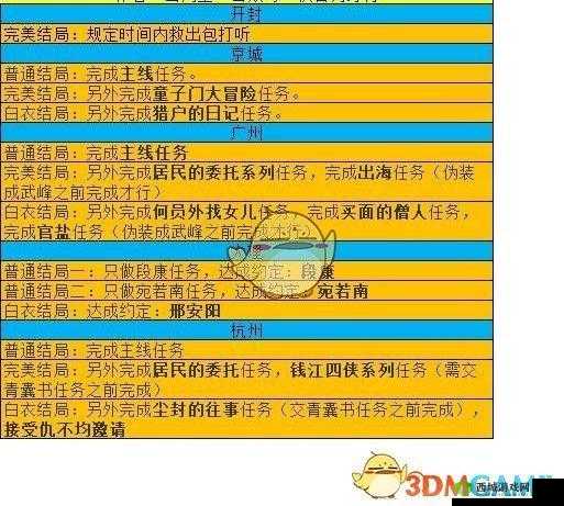 我的侠客魔君乱江湖攻略，怎么过通关方法介绍在资源管理中的重要性及策略