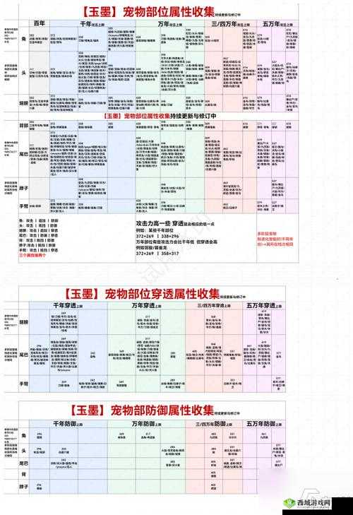 妄想山海药臼配方一览