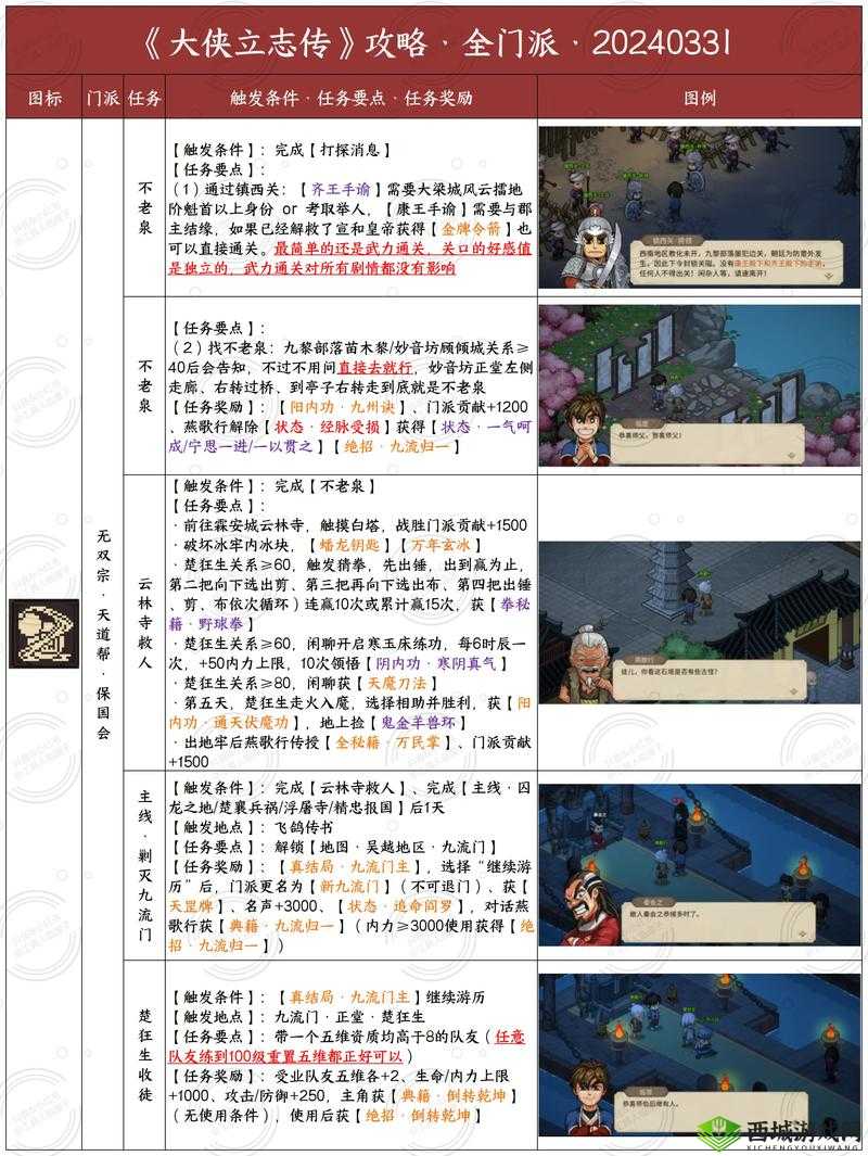 大侠速成指南第11关怎么过，游戏关卡攻略的深度解析