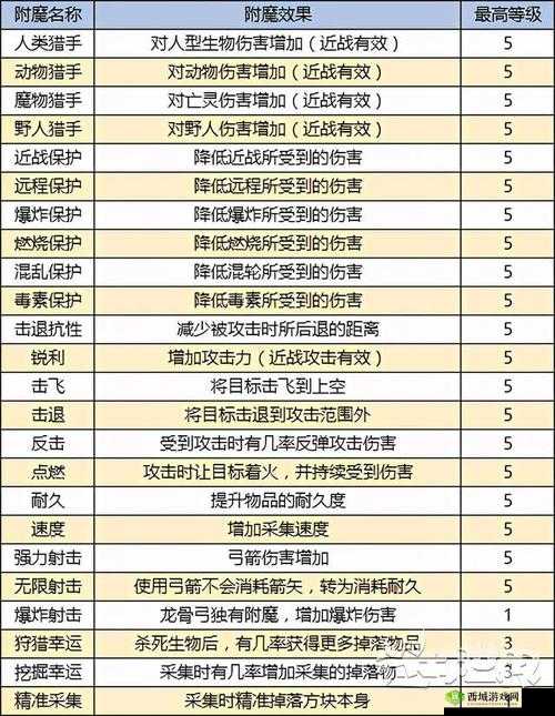 元素方尖附魔有什么用？附魔作用详细介绍
