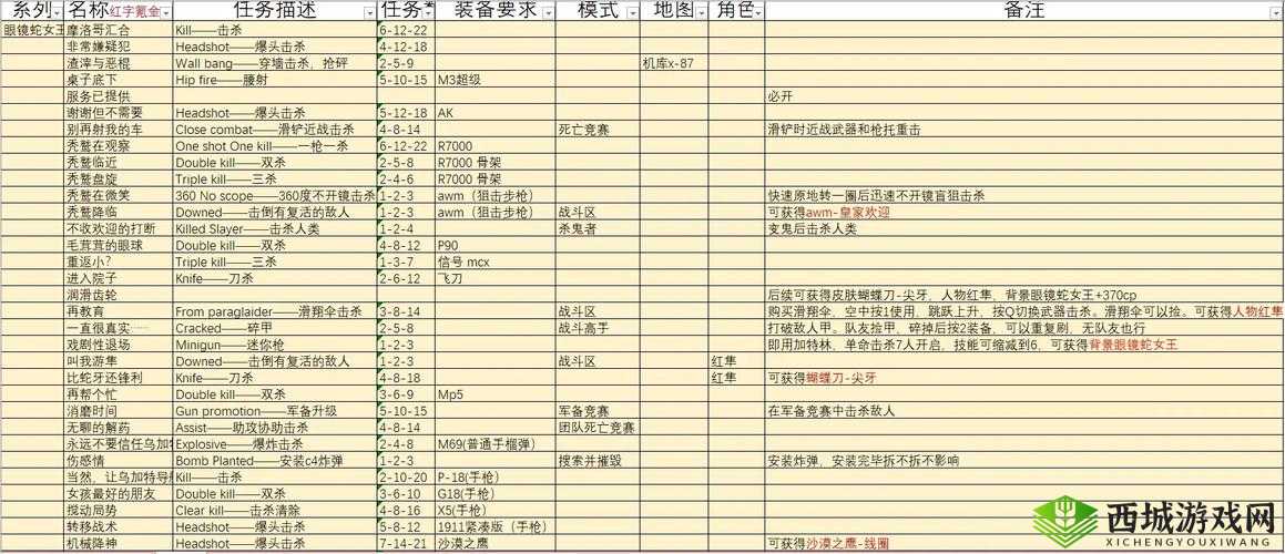 心战大师第34关怎么过，程序员的心算通关攻略