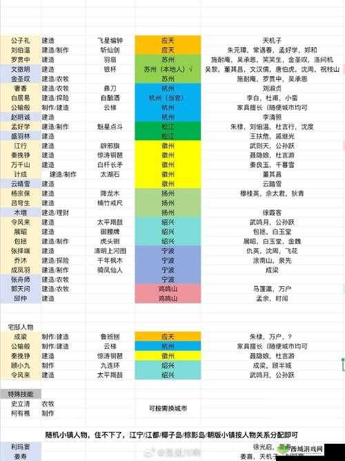 江南百景图透光镜给谁？透光镜效果及搭配角色介绍