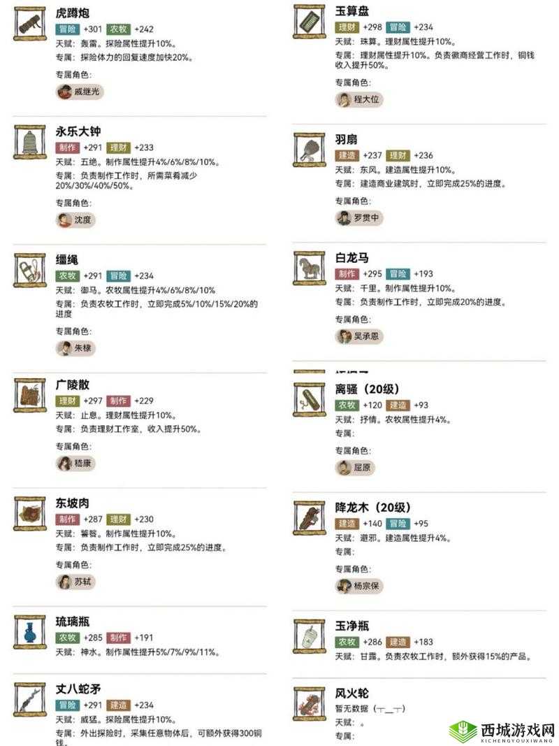 江南百景图郑和珍宝怎么搭配 珍宝分配推荐介绍