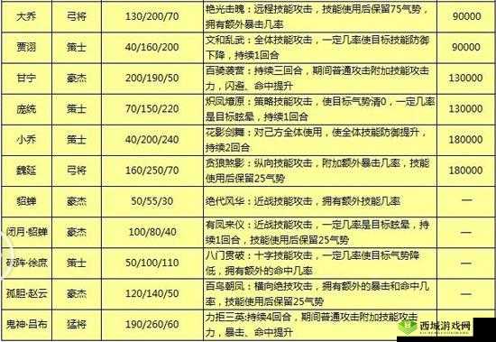 魅影再临许源怎么样，英雄属性技能一览