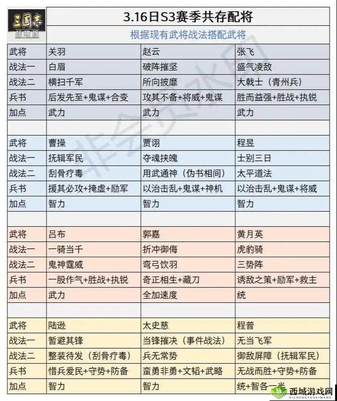 放开那三国3武将大全，武将天赋技能图鉴在资源管理中的重要性及高效利用策略