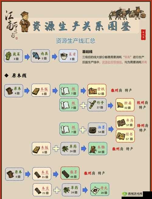 江南百景图环境有什么用？环境和谐作用介绍