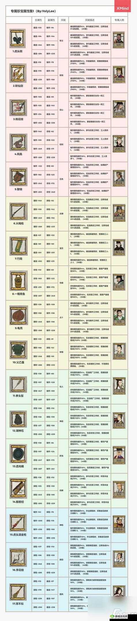 江南百景图李师师深度解析，天赋属性全揭秘