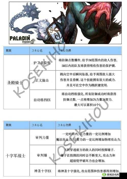 龙之谷2职业选择，职业介绍与推荐深度解析