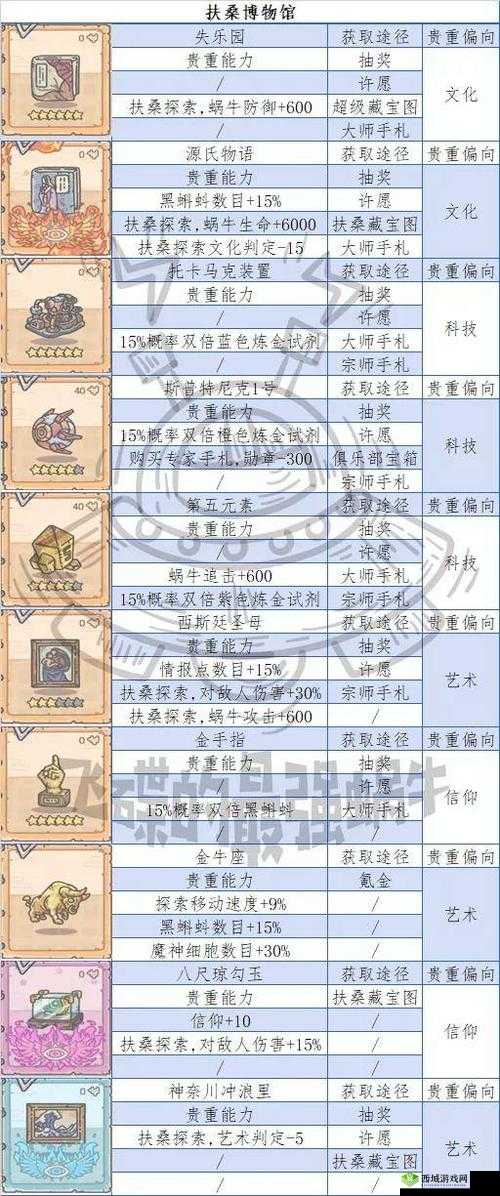 最强蜗牛博物馆兑换攻略，换什么最划算？及未来玩法革命预测