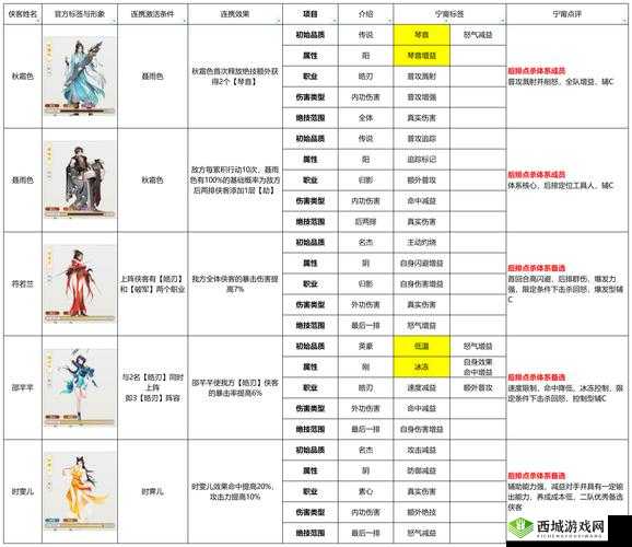 我的侠客衡山派珍宝详解，底层逻辑与操作映射
