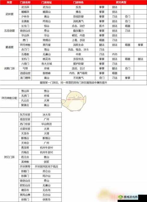 我的侠客丐帮怎么样，门派特色及珍宝介绍