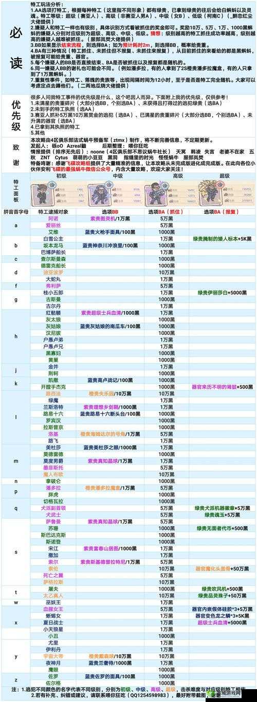 最强蜗牛追击属性有什么用 属性作用介绍