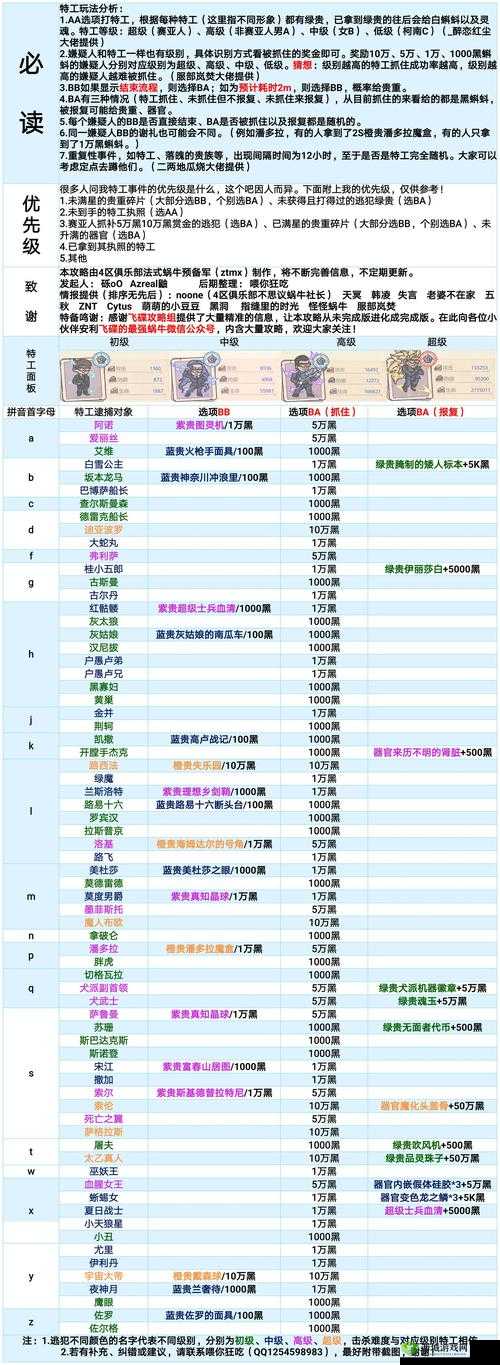 最强蜗牛特殊杀手奖励深度解析，奖励大全与游戏机制揭秘
