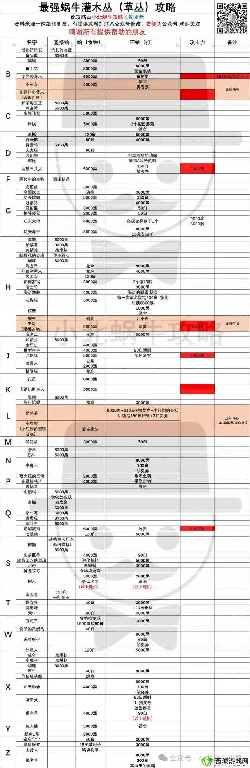 最强蜗牛檀香怎么得 有什么用攻略详解