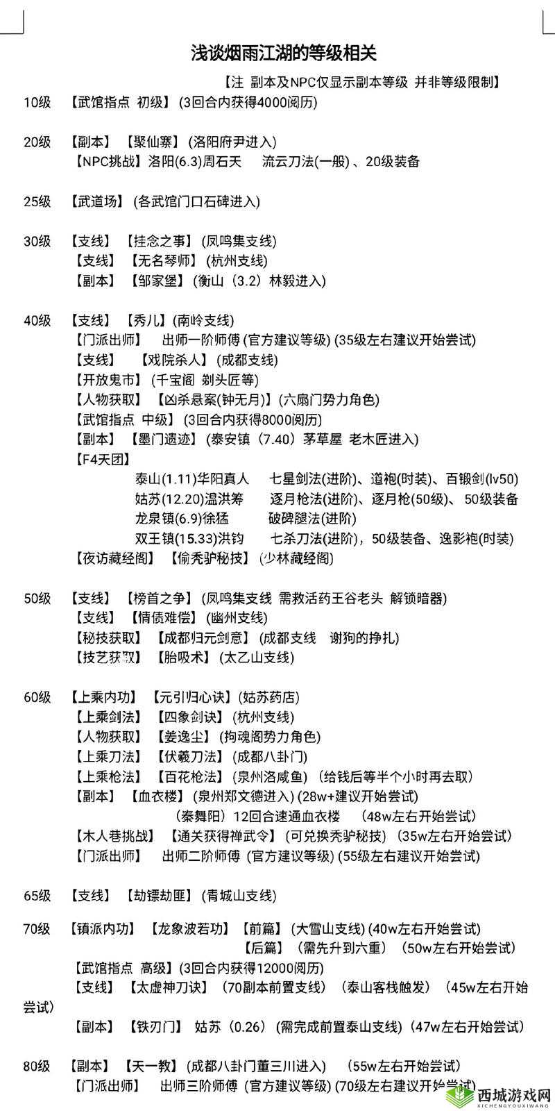 烟雨江湖梅花阵攻略，底层逻辑与操作映射全解析