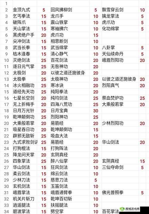 我的侠客赤刀门怎么样？门派武学特色及珍宝介绍