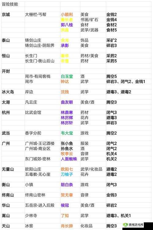 我的侠客峨嵋派怎么样，门派特色及珍宝介绍