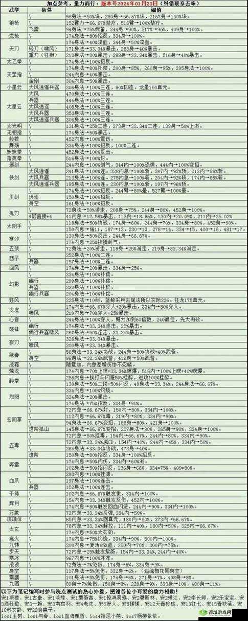 烟雨江湖佛学交流2怎么触发，支线任务触发技巧攻略