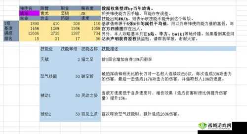 万灵启源神使大全,所有角色属性天赋技能图鉴介绍