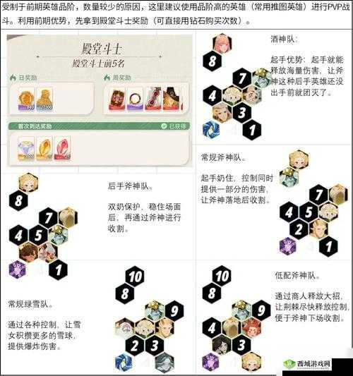 剑与远征竞技场防御阵容推荐，底层逻辑与操作映射全攻略