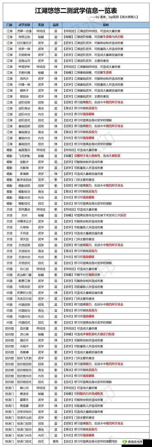 旅行江湖李白散人深度玩法解析，角色武学及装备全攻略