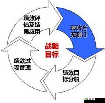战歌竞技场整整齐齐成就攻略，怎么做详解在资源管理中的重要性及高效策略