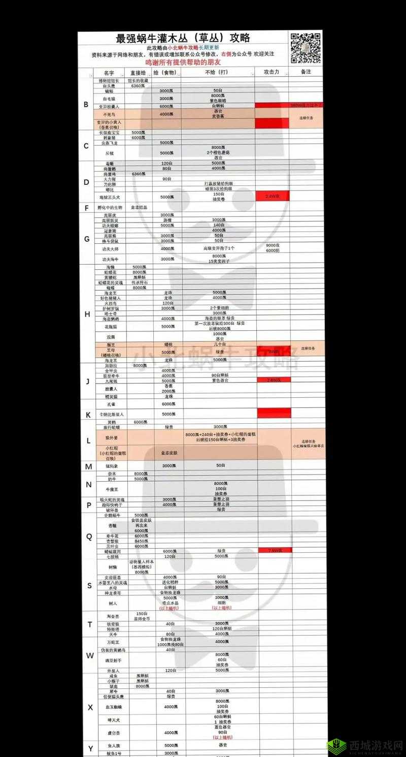最强蜗牛怎么氪金？最佳的氪金方法演变史专题