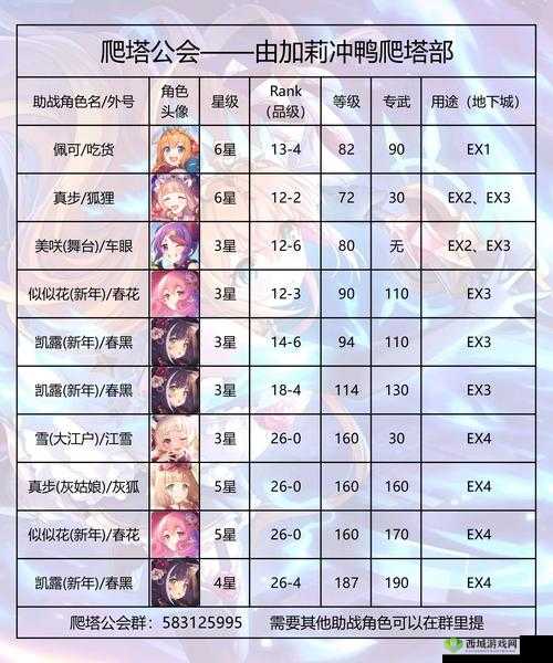 公主连结，暴击弓与TP弓，后排输出培养选择及玩法革命预测