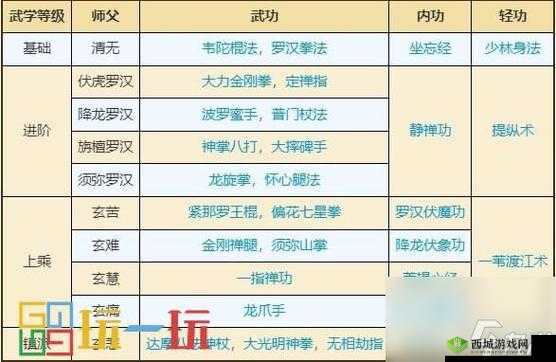 烟雨江湖杨延轩学什么武学？武学阵容搭配推荐介绍