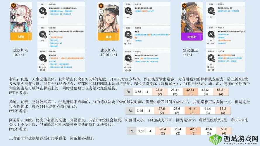 命运神界每日约会攻略，怎么完成介绍在资源管理中的重要性及高效策略