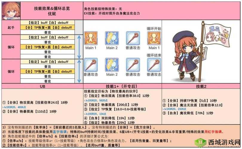 公主连结偶像专武怎么样？闪耀麦克风属性技能一览