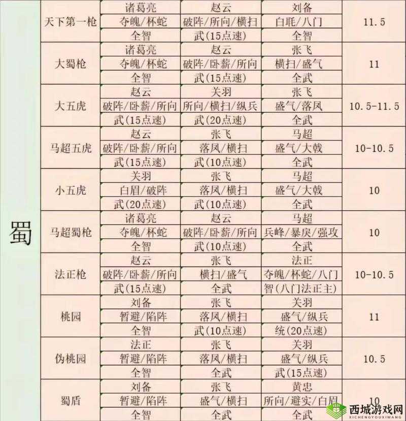 三国志战略版徐晃怎么样？战法阵容搭配攻略