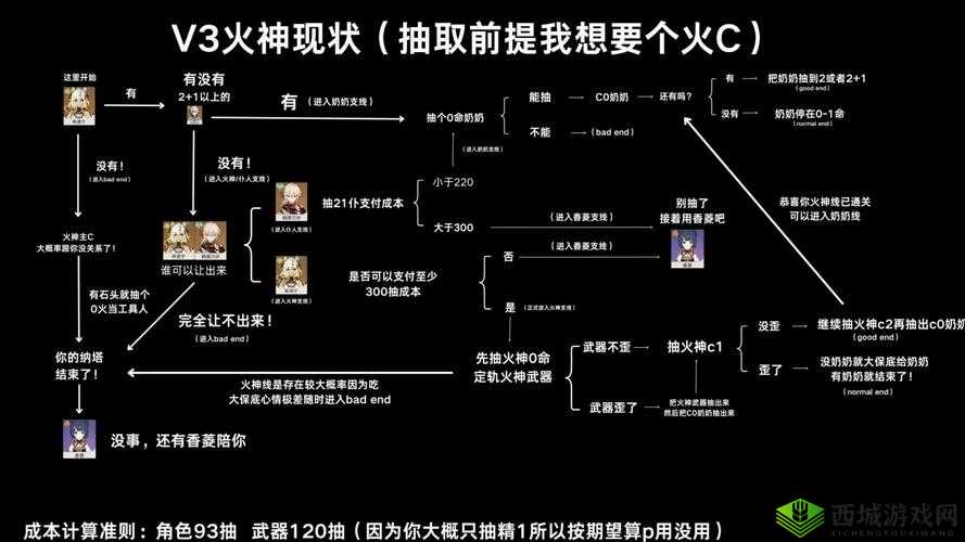 一血万杰神代八杰公式，生娃抽卡详解在资源管理中的重要性及策略