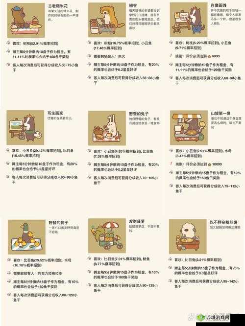 动物餐厅大坏鼠集市解锁攻略，底层逻辑与操作映射