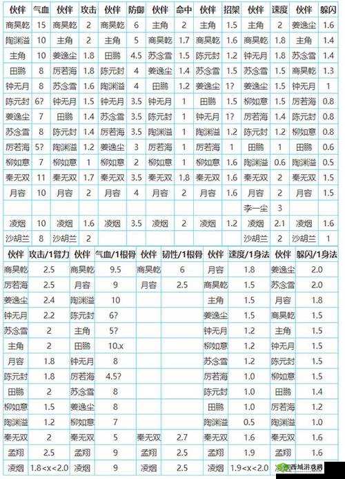 烟雨江湖杨延轩怎么样，伙伴技能属性天赋功法介绍演变史
