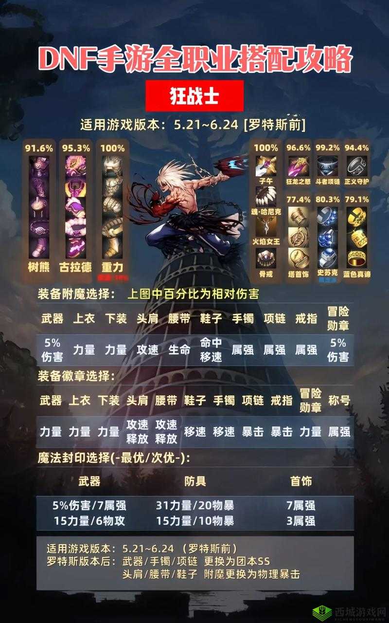 DNF手游大枪史诗毕业装备终极挑战:如何搭配才能称霸战场?
